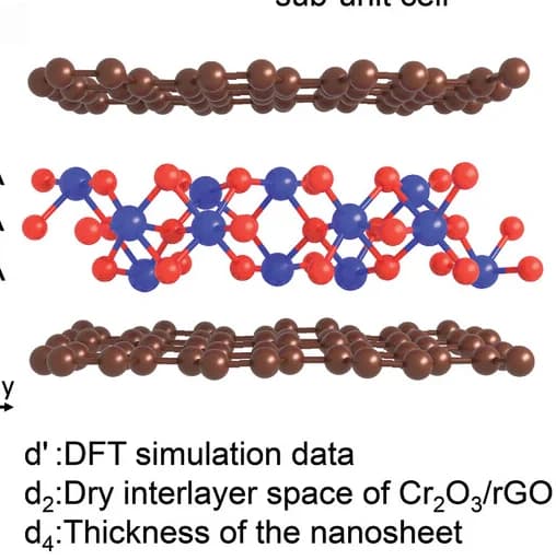 Open access visualization of Chemical Structure, Angstrom-Confined Cr2O3 Sub-Unit-Cell, DFT Simulation, C Atoms, Cr Atoms