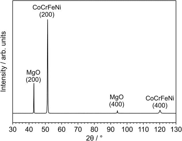 Open access visualization of Line Plot, X-ray Diffractogram, CoCrFeNi Film, MgO(100)