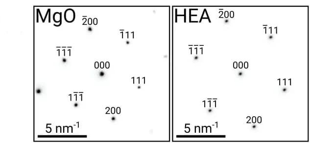 Open access visualization of Microscopy, Nano-beam Electron Diffraction, MgO Substrate, HEA Film, Rock-Salt Structure