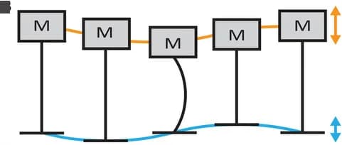 Open access visualization of Workflow, Flowchart, Illustration, Slender beam, Buckling