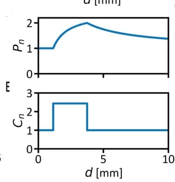 Open access visualization of Line Plot, Line Step, Hysteretic Force, Compression Range, Tension-Compression Experiments