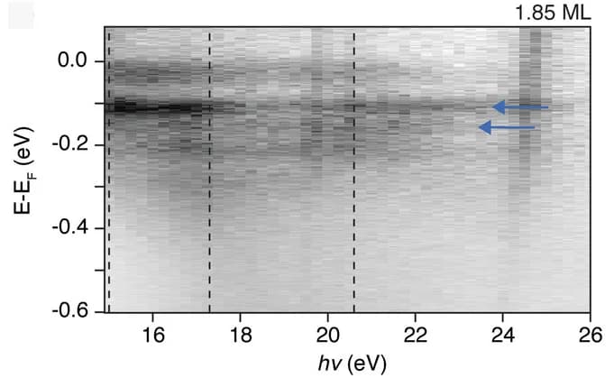Open access visualization of Heatmap, ARPES, MnBi2Te4, Rb coverage, In-gap surface states