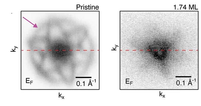 Open access visualization of Microscopy, Fermi surface, Rb coverage, Rashba-like state, MnBi2Te4 termination