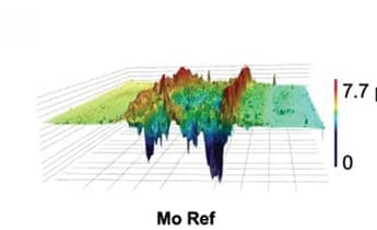 Open access visualization of 3D Plot, Wear, Molybdenum, Ball-on-disk, Selenium nanopowder