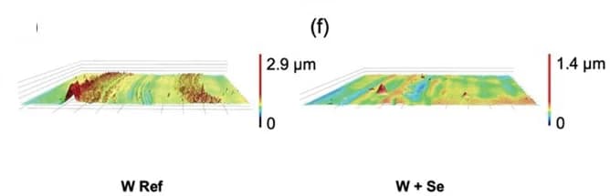 Open access visualization of 3D Plot, Wear, Tungsten, Ball-on-disk, Selenium nanopowder