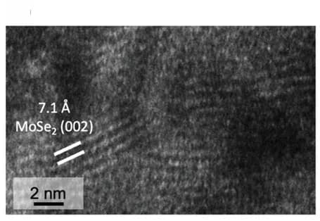 Open access visualization of Microscopy, TEM, Tribofilms, Mo, W