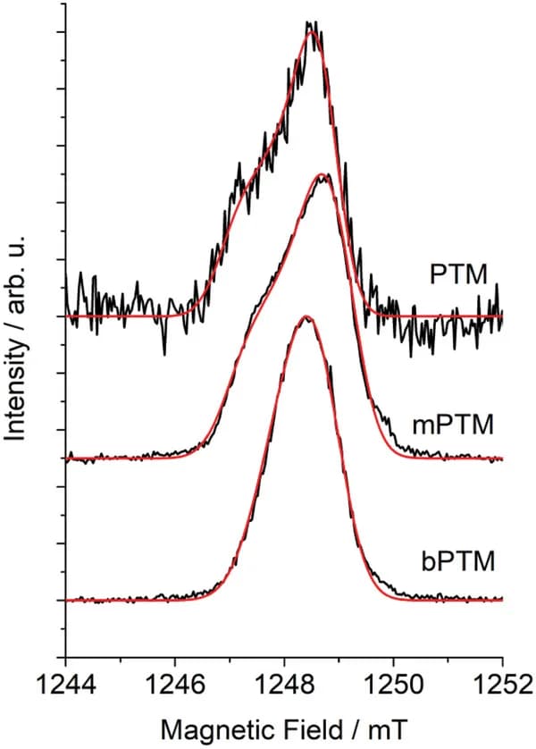 Open access visualization of Line Plot, Density Plot, Electron-Spin-Echo, PTM, mPTM
