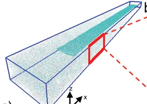 Open access visualization of 3D Plot, 3D Visualization, Simulation Setup, Graphene/GO Ribbon, PVA Polymer Matrix