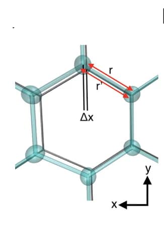 Open access visualization of Chemical Structure, Strain Field, Graphene Flake, Bond Distance, Strain Calculation