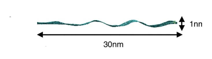 Open access visualization of 3D Plot, Graphene Flake, Polymer Matrix, Simulation, Undulation