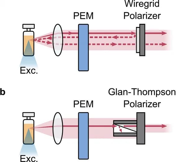 Open access visualization of Illustration, Workflow, CPL, Wire Grid Polarizer, Linearly Polarized Light