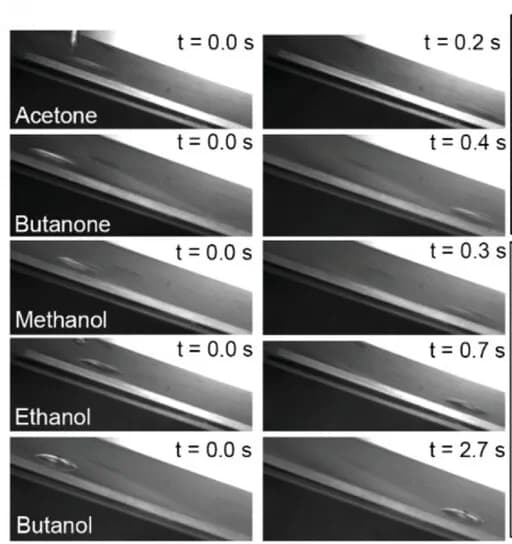 Open access visualization of Photo, Liquid Sliding, Surface Tension, Tilt Angle