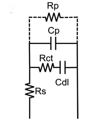 Open access visualization of Illustration, Equivalent circuit model, PtSi electrodes, PEDOT:PSS, Electrolyte resistance