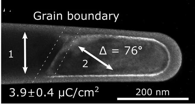 Open access visualization of Microscopy, Grain Boundary, DF-TEM, APT Needle, Crystal Orientation