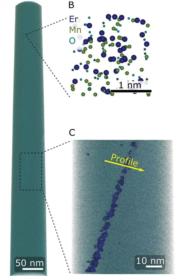 Open access visualization of Microscopy, APT, 3D Reconstruction, Field Evaporation