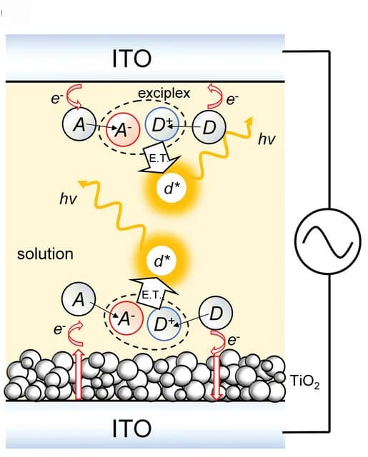Open access visualization of Workflow, Illustration, ex-ECLD, Donor, Acceptor