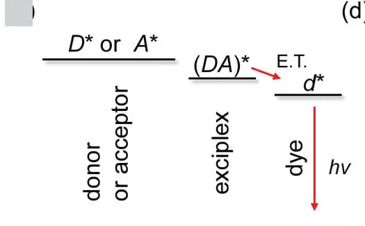 Open access visualization of Workflow, Flowchart, Illustration, Energy levels, Excited singlet states