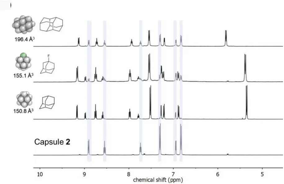 Open access visualization of Line Plot, 1H NMR, Spectra, Adamantane, 1-Fluoroadamantane