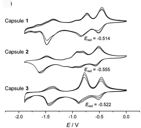 Open access visualization of Line Plot, Cyclic Voltammetry, Azopyridine, Capsules