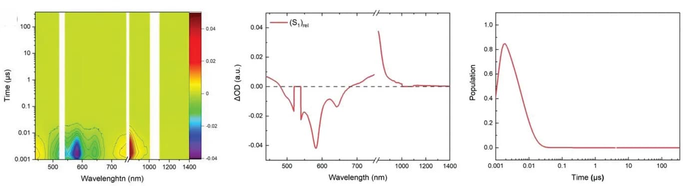 Open access visualization of Heatmap, Line Plot, ns-TAS, [2]Grid, Argon-saturated toluene