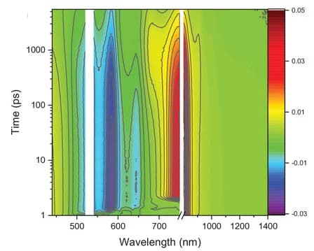 Open access visualization of Heatmap, fs-TAS, [2]Grid, Benzonitrile, Heat map