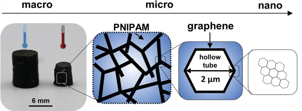 Open access visualization of Illustration, Microscopy, Photo, Chemical Structure, Graphene Microtube