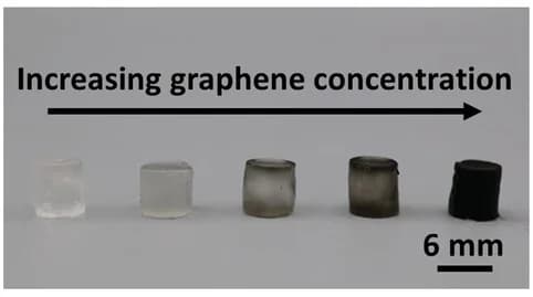 Open access visualization of Photo, PNIPAM hydrogels, Graphene concentration