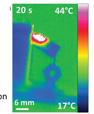 Open access visualization of Heatmap, Thermogram, Beam Actuator, White Light