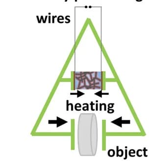 Open access visualization of Illustration, Electrically Powered Gripper, Schematic, Joule Heating