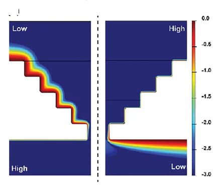 Open access visualization of Heatmap, Electric Charge Distribution, Concentration Gradient