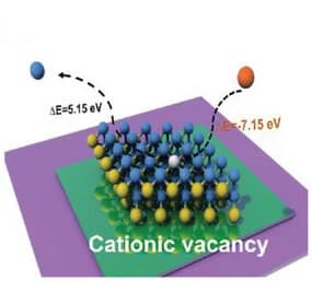 Open access visualization of Chemical Structure, Vacancy, Cobalt, Iron