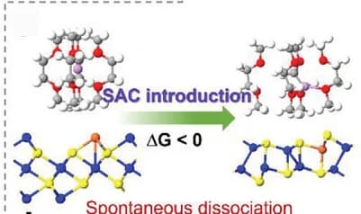 Open access visualization of Workflow, Chemical Structure, Desolvation Barrier, Lithium