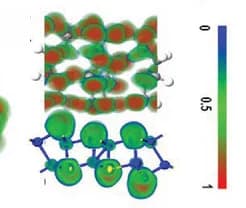 Open access visualization of Chemical Structure, Electron Localization, Lithium