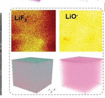 Open access visualization of 3D Plot, Surface Reconstruction, 3D Reconstruction, Lithium