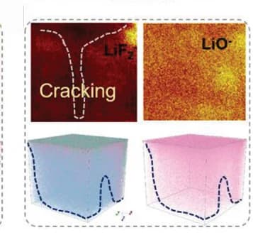 Open access visualization of Microscopy, Surface Reconstruction, 3D Reconstruction, Lithium