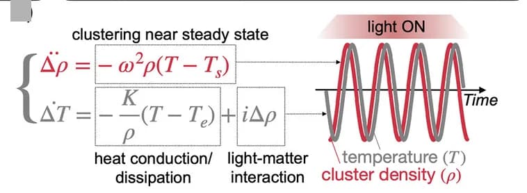 Open access visualization of Line Plot, Oscillatory Laws, Clustering, Steady State, Angular Velocity