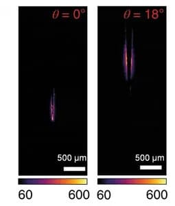 Open access visualization of Heatmap, Photometry, Tapered Optical Fiber, Illumination