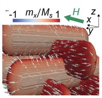 Open access visualization of 3D Plot, Magnetic State, Simulated Woodpile Structure, Bias Magnetic Field
