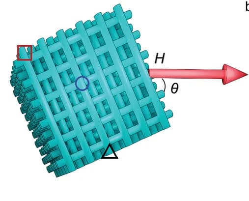 Open access visualization of 3D Plot, Measurement configuration, Magnetic field, 3D Ni nanonetwork, Lattice constant
