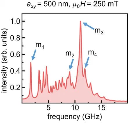 Open access visualization of Line Plot, Density Plot, Spectrum, Woodpile, Bias Field
