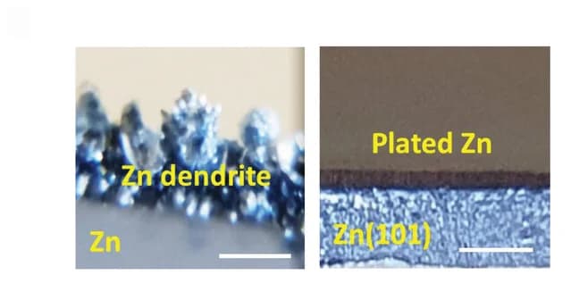 Open access visualization of Microscopy, Photo, Optical images, Zn-deposit, Metal anodes