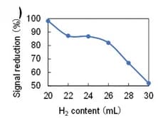 Open access visualization of Line Plot, PTE Responses, THz Irradiation, Oxygen, Chemical Reaction