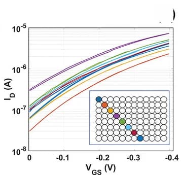 Open access visualization of Line Plot, Transfer Curves, EGOFET, Array
