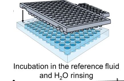 Open access visualization of Illustration, Multiplexing, Sensing Protocol