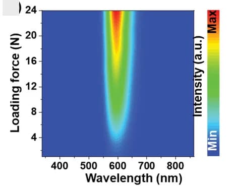 Open access visualization of Heatmap, ML Spectra, Force