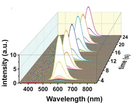 Open access visualization of Line Plot, Density Plot, ML Spectra, UV Irradiation