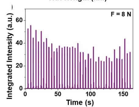 Open access visualization of Bar Plot, ML Signal, Glass Rod, Force