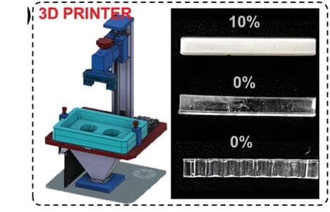 Open access visualization of Illustration, Photo, 3D Plot, 3D Printing, ML Polymer