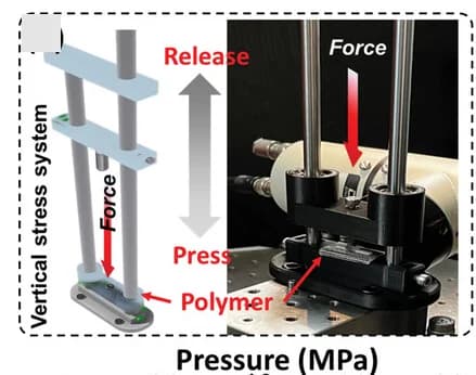 Open access visualization of Illustration, Stress, ML Polymer, Impact