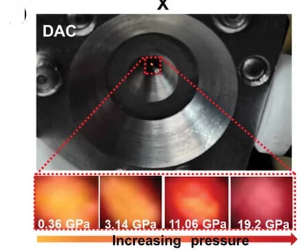 Open access visualization of Photo, PL Photographs, UV Irradiation, Pressure